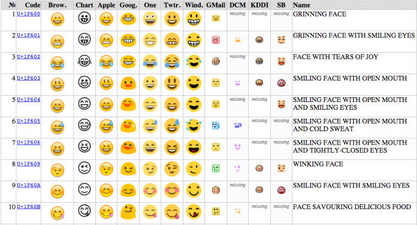 苹果emoji表情含义,emoji表情含义 新的"世界语"正在袭来?苹果与emoji的故事