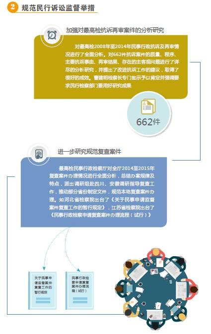论诉讼监督调查工作制度的构建和完善