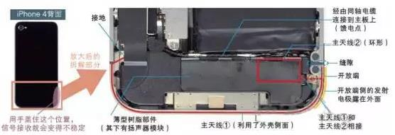 iphone十年 外观//工艺/天线都有哪些变化?