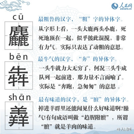 史上最难认的22个汉字:会念12个就是神仙