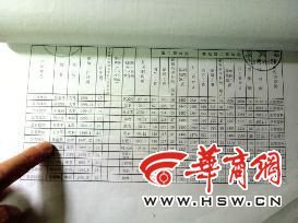 男子离职多年还给涨工资 洛南县纪委调查是否