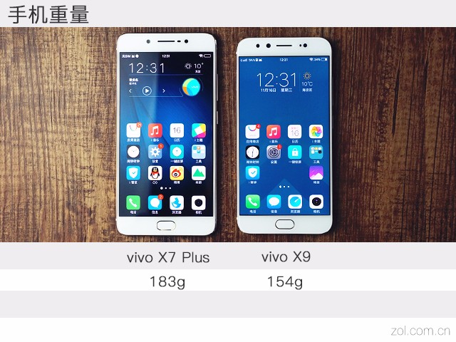 柔光灯"进化"细看 vivo x7 plus和x9