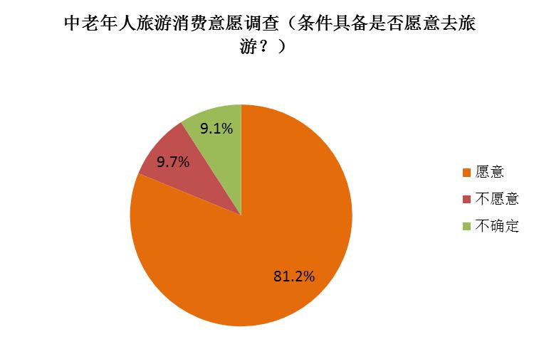 同程旅游发布中老年人旅游消费行为研究报告