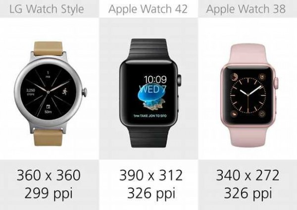数据上苹果手表的326 ppi要比lg手表显示更加锐利.