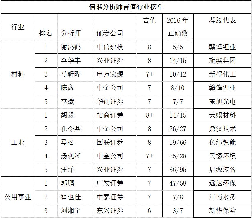 分析师排名_水晶球分析师排名
