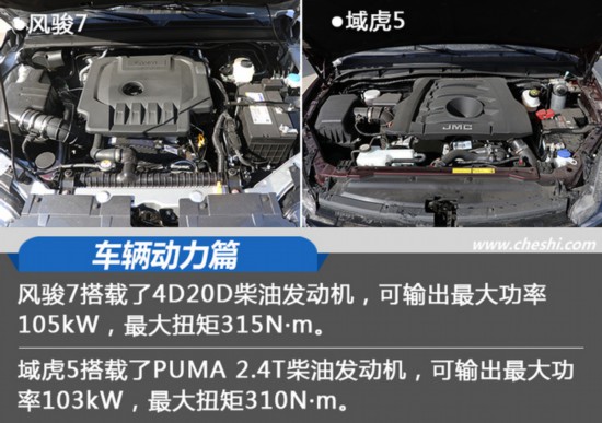 长城风骏7对比江铃域虎5 谁才是销量霸主