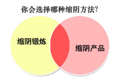 运动缩阴没效果怎么办 什么缩阴方法最好最快