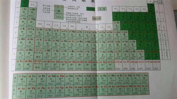 此外,虽然钪(sc),钬(ho),铥(tm)这3种稀土元素没有用ytterby来命名