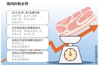 两部门出台六大举措鼓励生猪生产 北京肉价趋于平稳