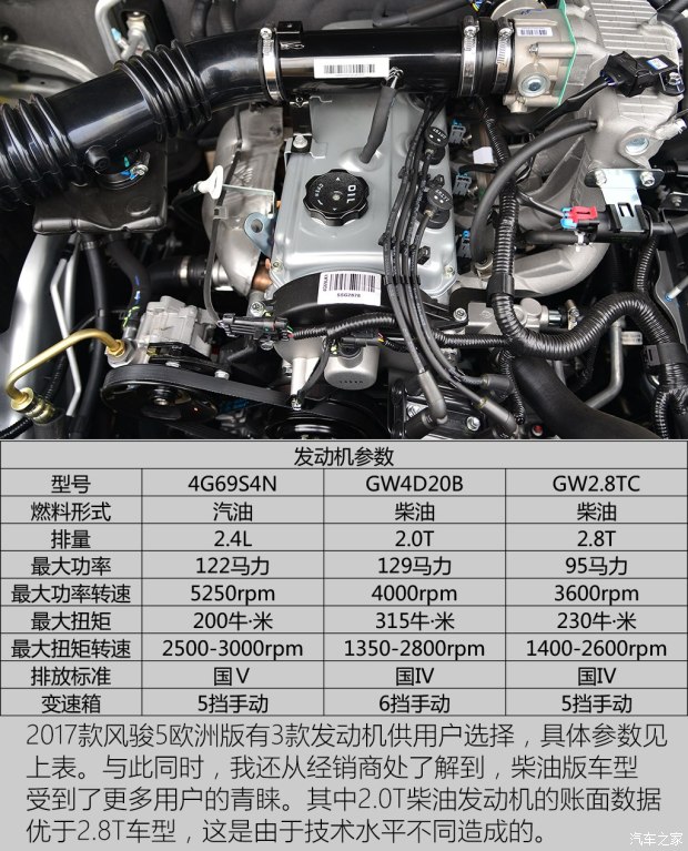 4l欧洲版汽油四驱精英型大双排4g69s4n指导价为9.