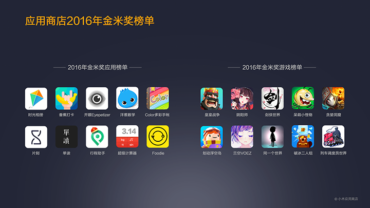 miui公布2016小米应用商店年报:王者荣耀游戏最火